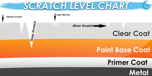 Enhancement Detail Page – Perflection